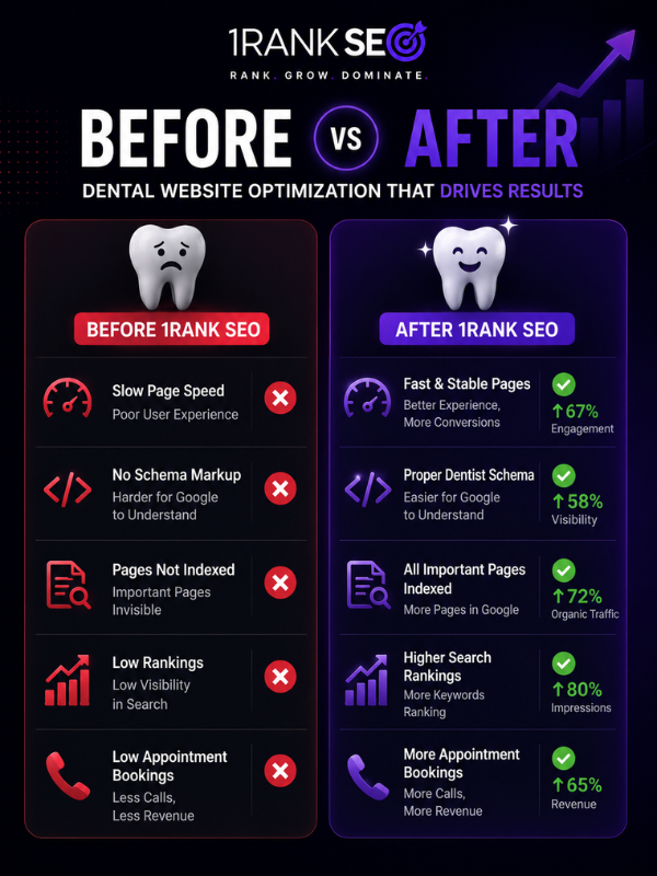 How 1Rank SEO Fixed issues
